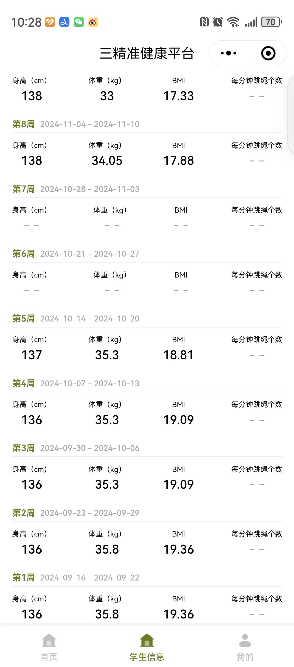 坚持这么吃饭，孩子2个月减重5.8斤

女孩，下个月8岁，坚持按211吃饭，2个