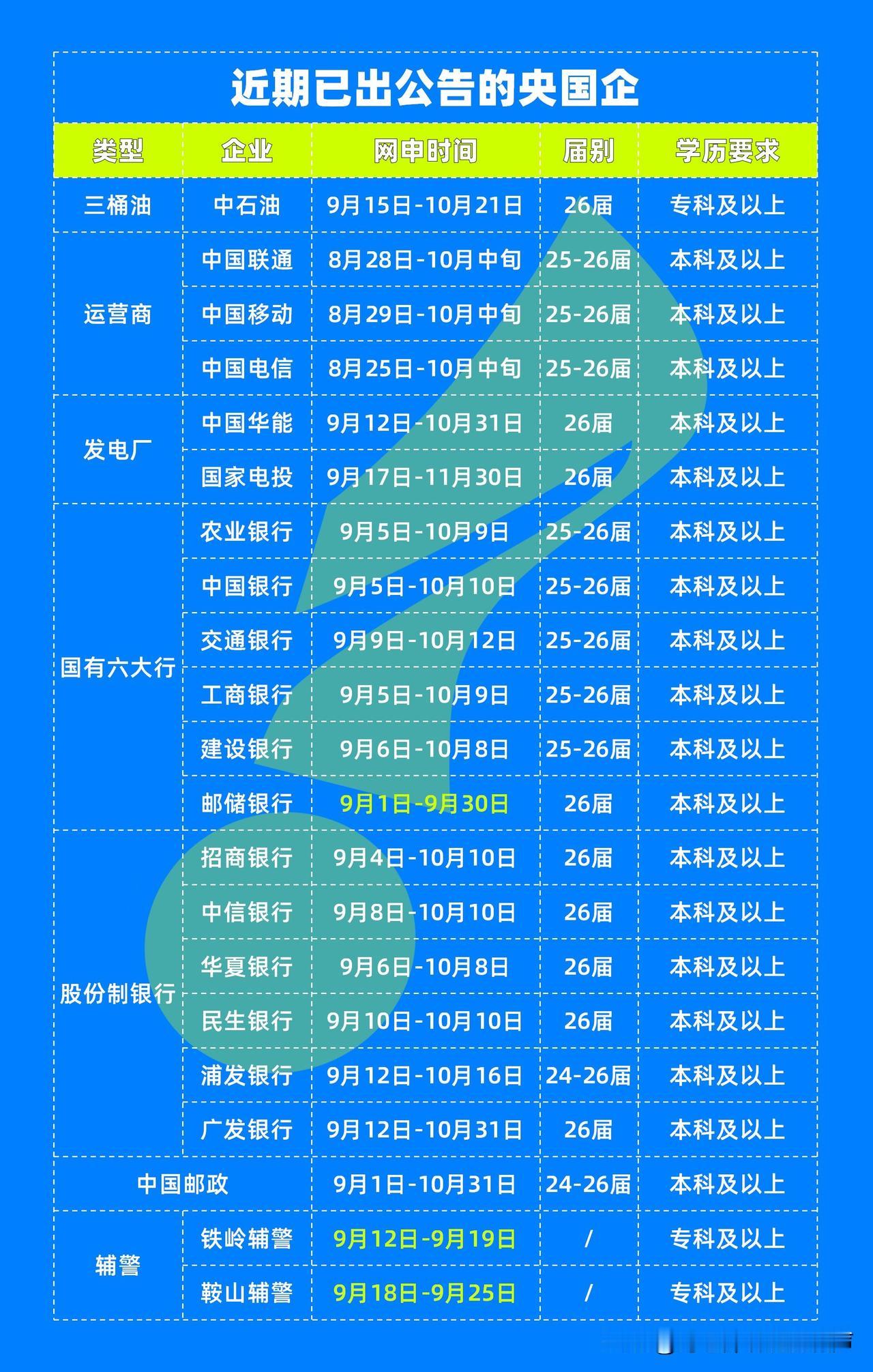 免费网申 考前培训