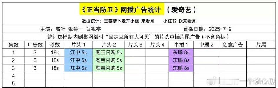 《正当防卫》开局3广，马马虎虎 ​​​