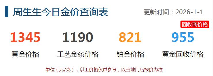 你如何看待黄金的未来走势?
今天是26年1月1日，
随着外盘金价的频繁变动，
今