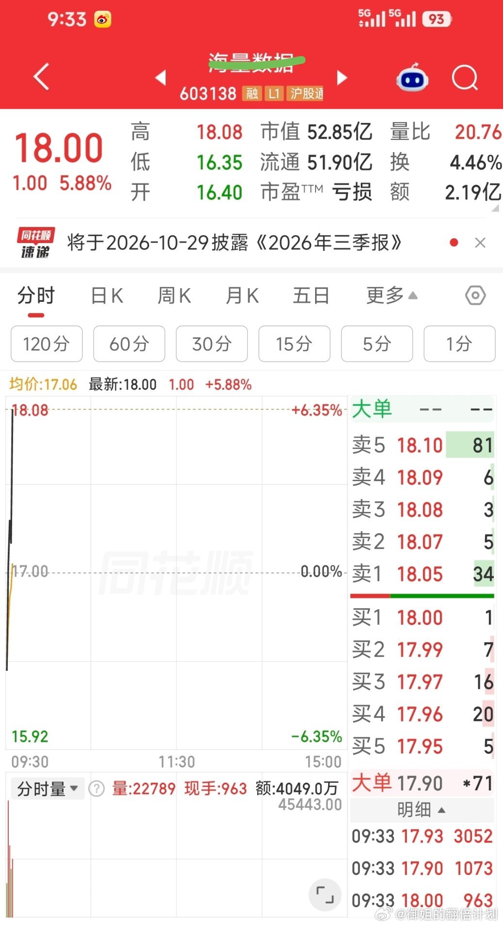 谁人不爱大长腿，兄弟姐妹178顶起来[鲜花][鲜花][鲜花][鲜花] ​​​
