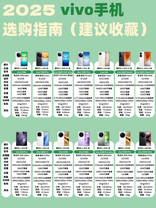 📢干货！vivo手机攻略📱2025全系列测评～