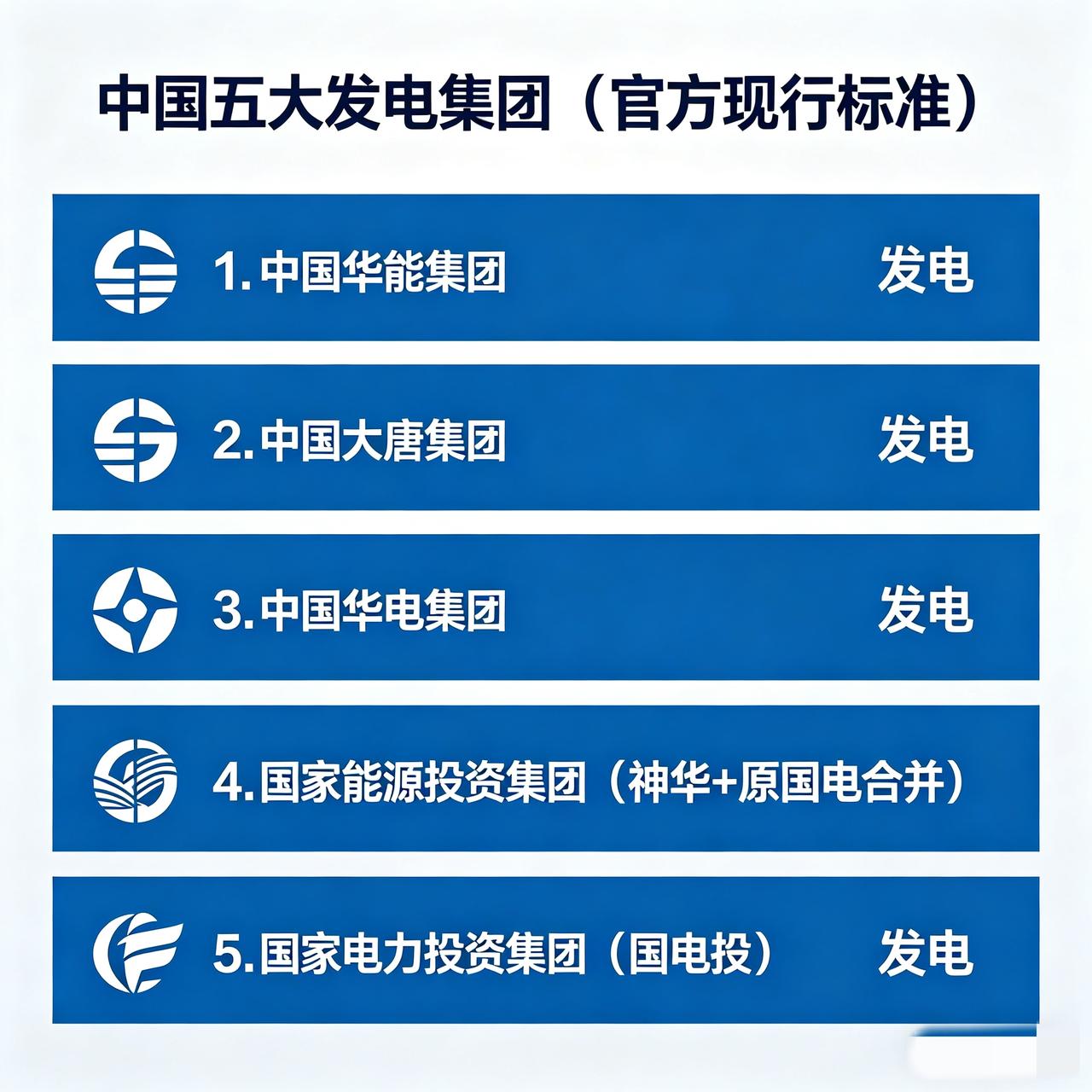 中国五大发电集团