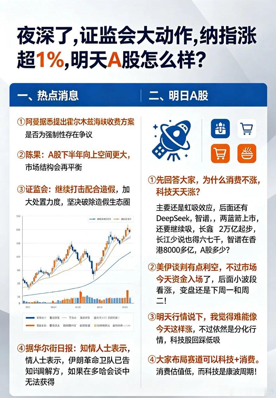 夜深了,证监会大动作,纳指涨超1%,明天A股怎么样？一、热点消息①阿曼据悉提出霍