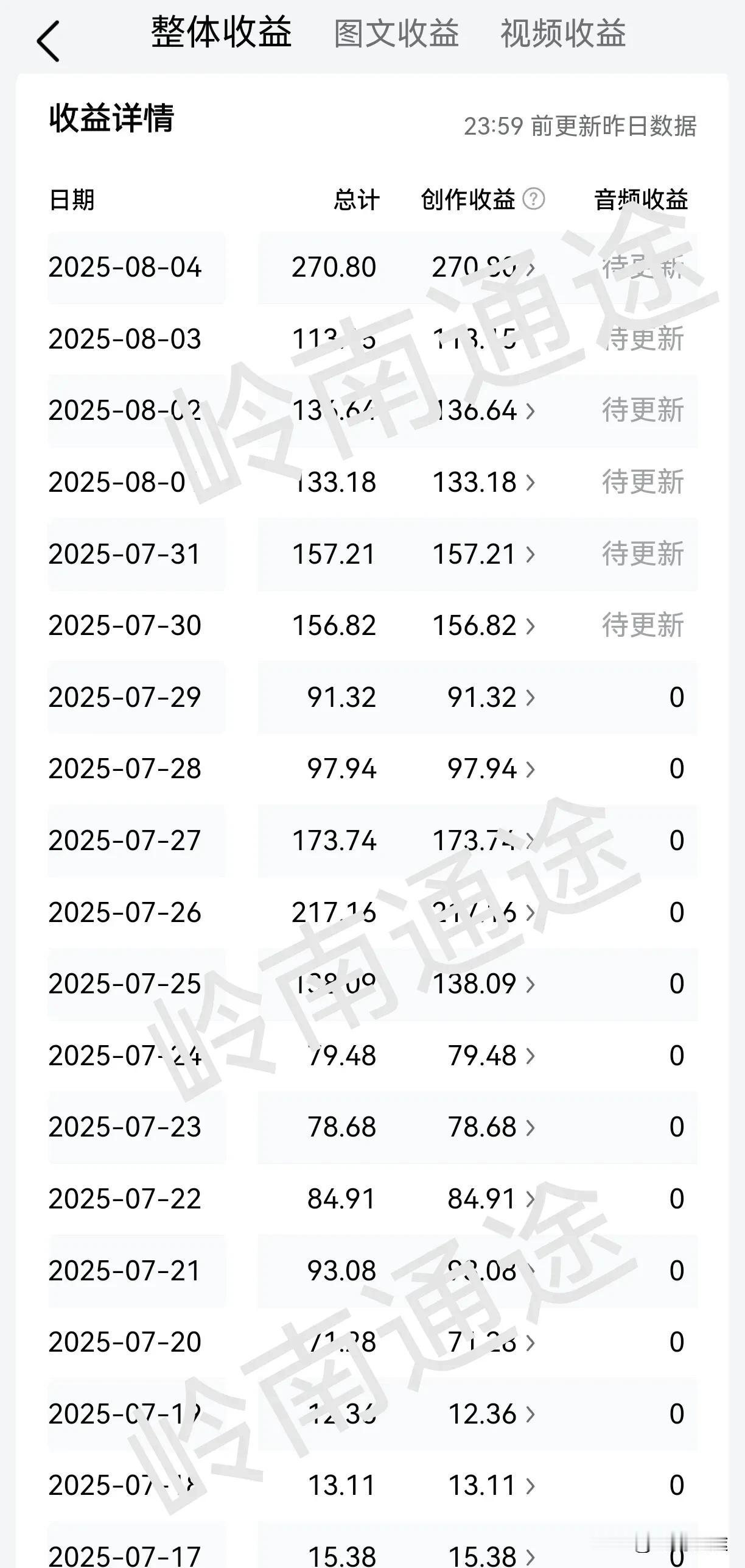 今天是我来头条兼职做自媒体的第2558天，我认为对于如何兼职做自媒体，应该也算是