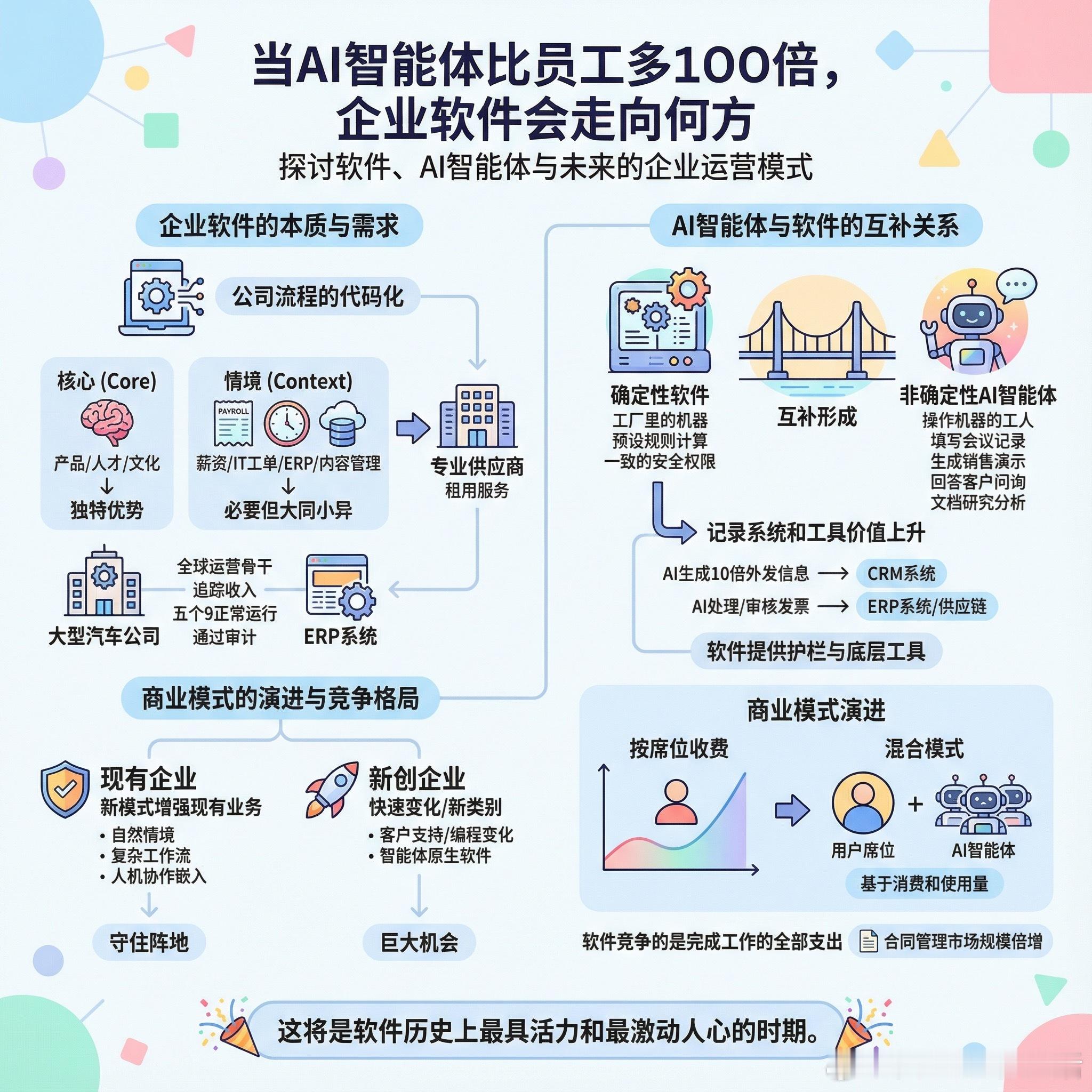 【当AI智能体比员工多100倍，企业软件会走向何方】这是当下科技圈最热门的话题之