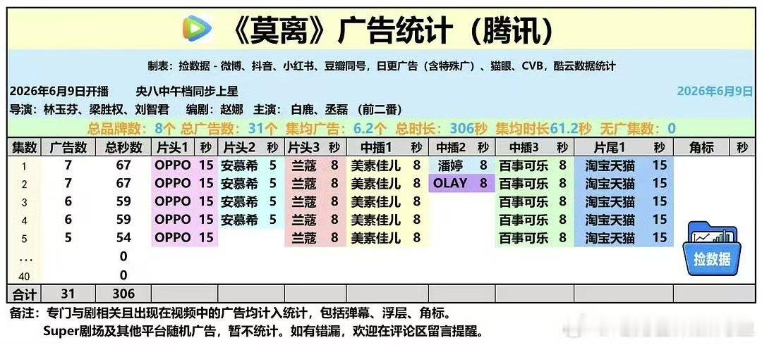 白鹿丞磊开局7广白鹿丞磊莫离7广开播白鹿丞磊莫离7广开播 