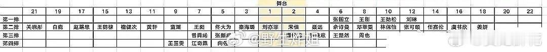 微博视界大会座位图来了， ​​​