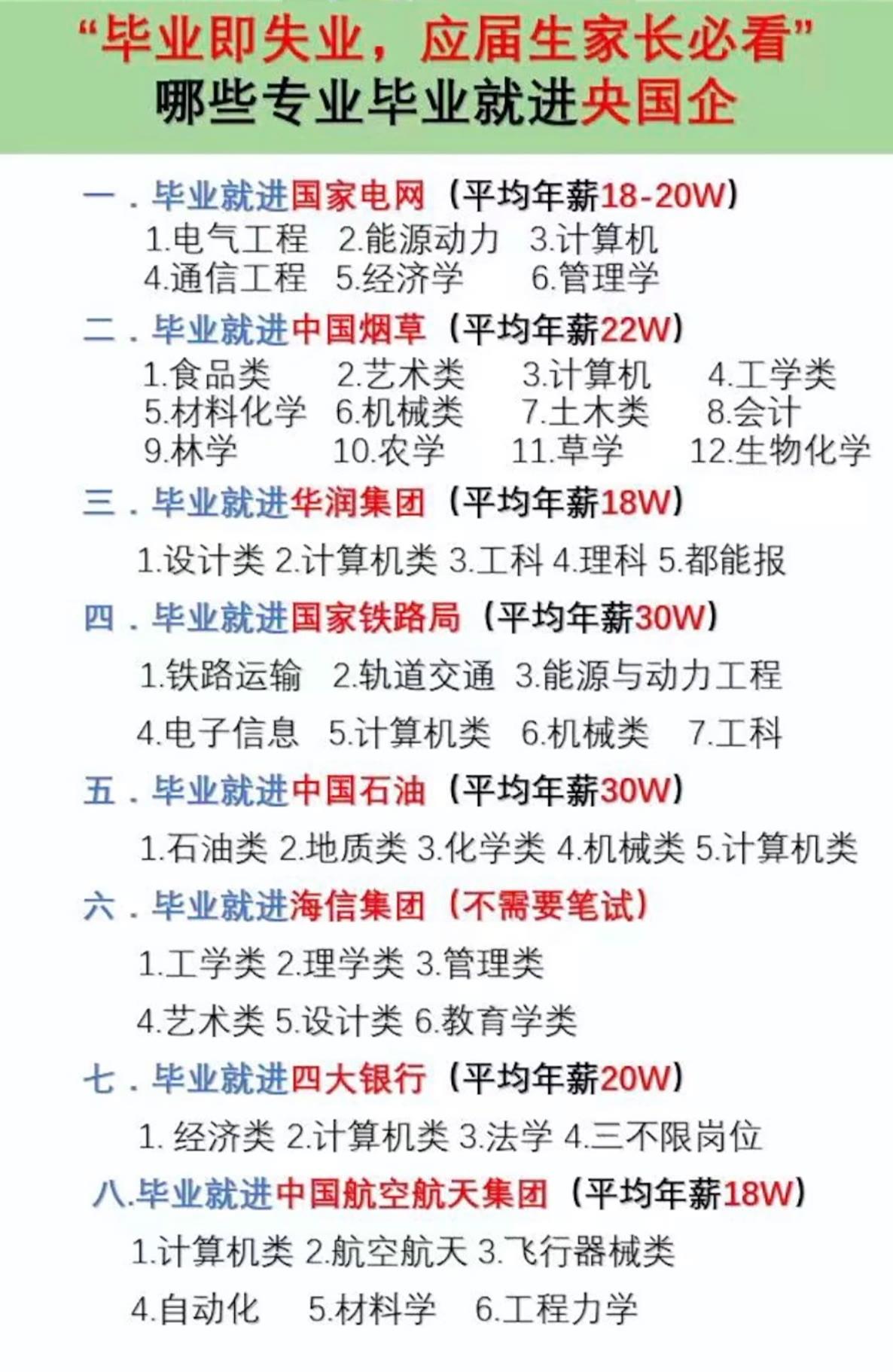 马上高考，面临志愿填报，家长帮孩子收藏起来吧