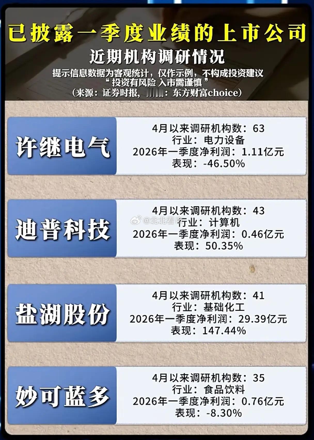 11家公司被机构“围堵”：亏损也抢着调研？真相藏在这两个细节里当A股一季报尘埃落