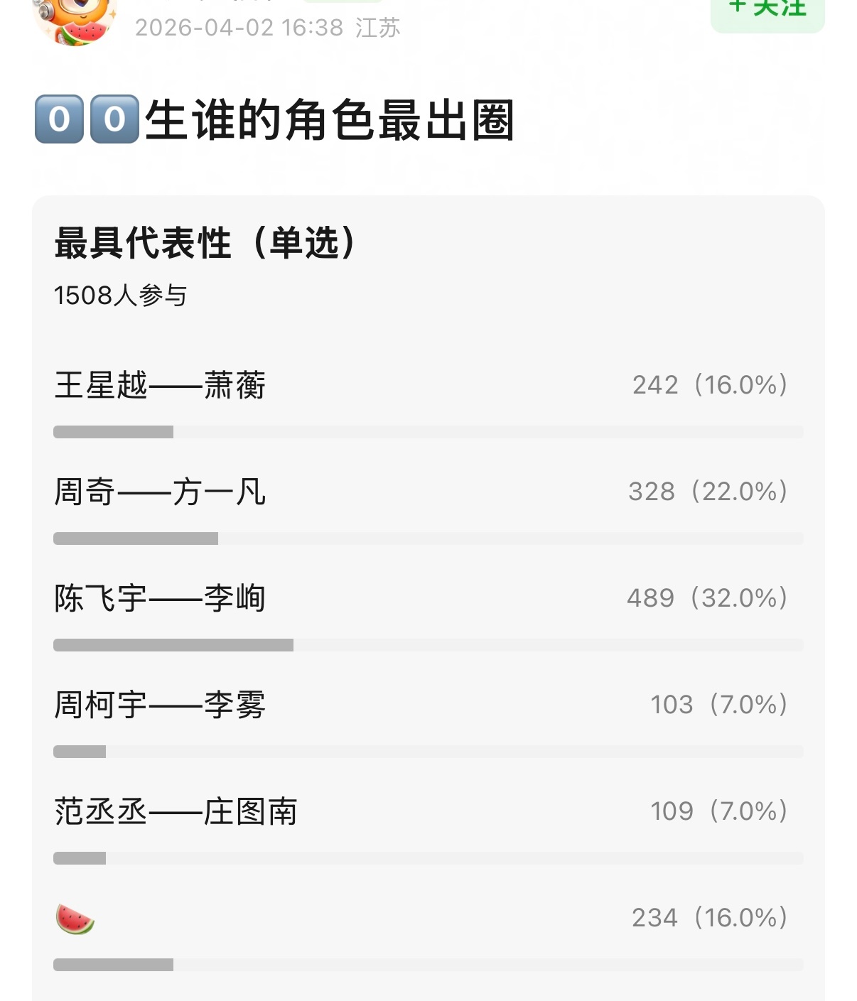 00生出圈角色投票，同意吗王星越周奇陈飞宇周柯宇范丞丞 