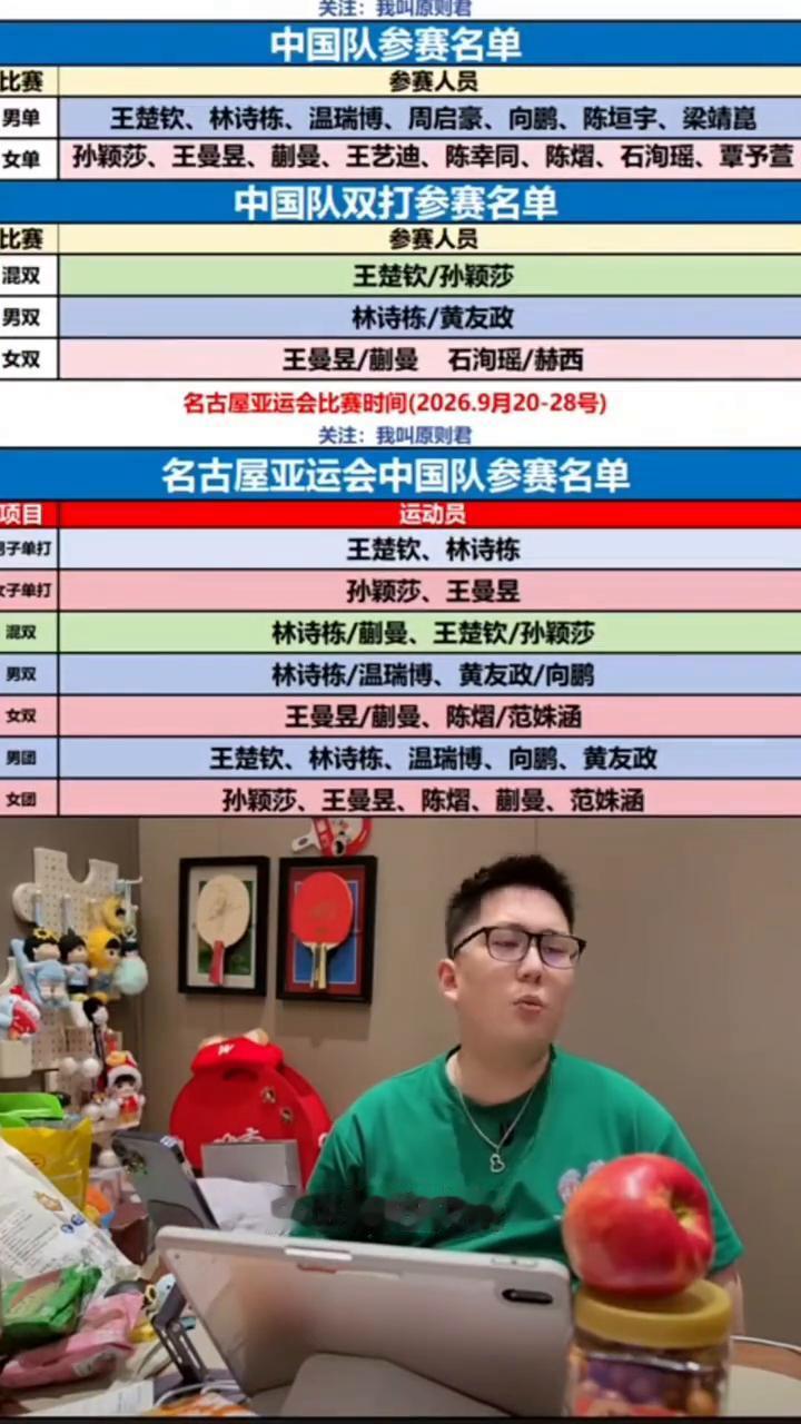 前三把也好，黄正做球做的不错的，适合双打，但是没拿几个双打冠军。怎么说？大军拿了