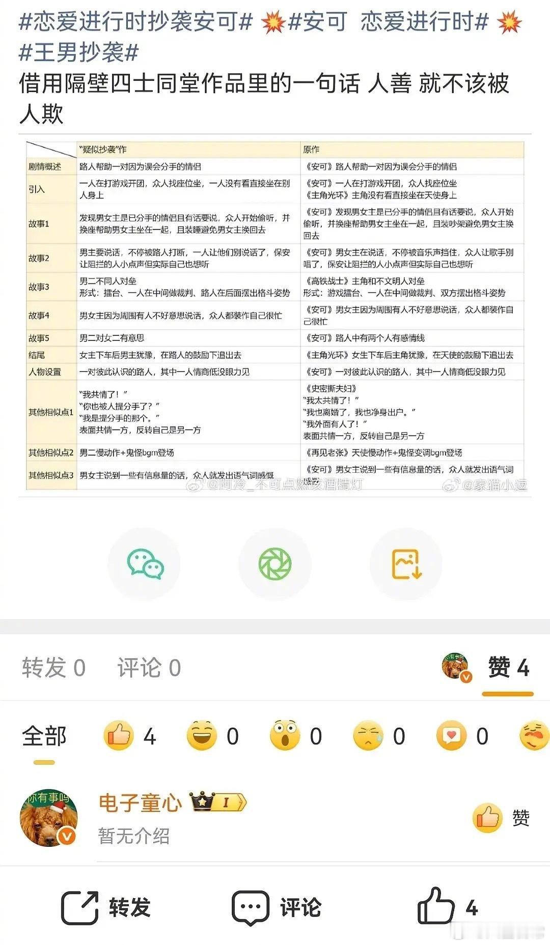 于奥点赞王男融梗调色盘 