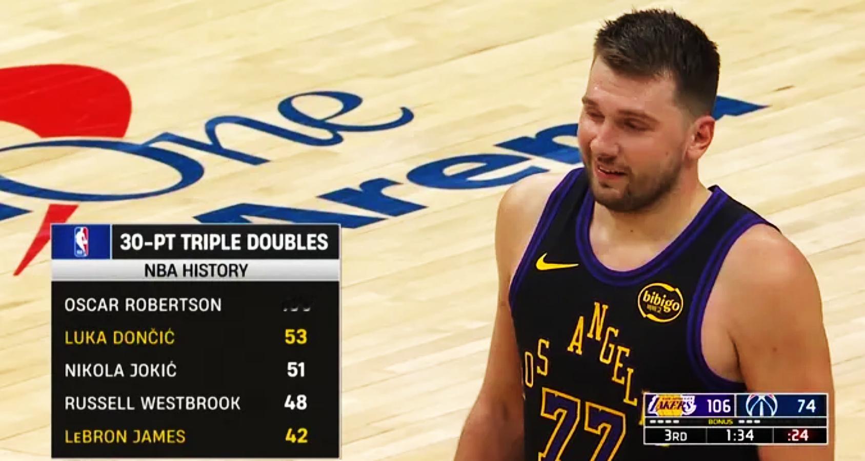 NBA 历史30分三双排行榜罗伯特森106次东契奇53次约基奇51次威斯布鲁克4