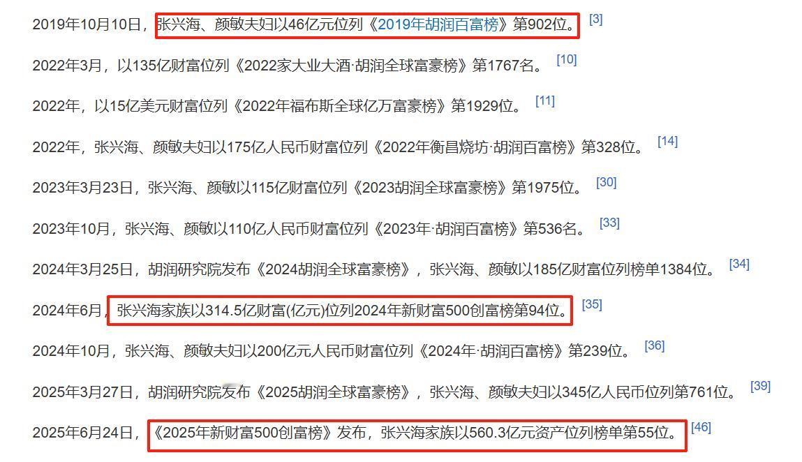不到6年时间，赛力斯张兴海身价暴涨了12倍之多，应该是最近几年时间里最舒服的企业