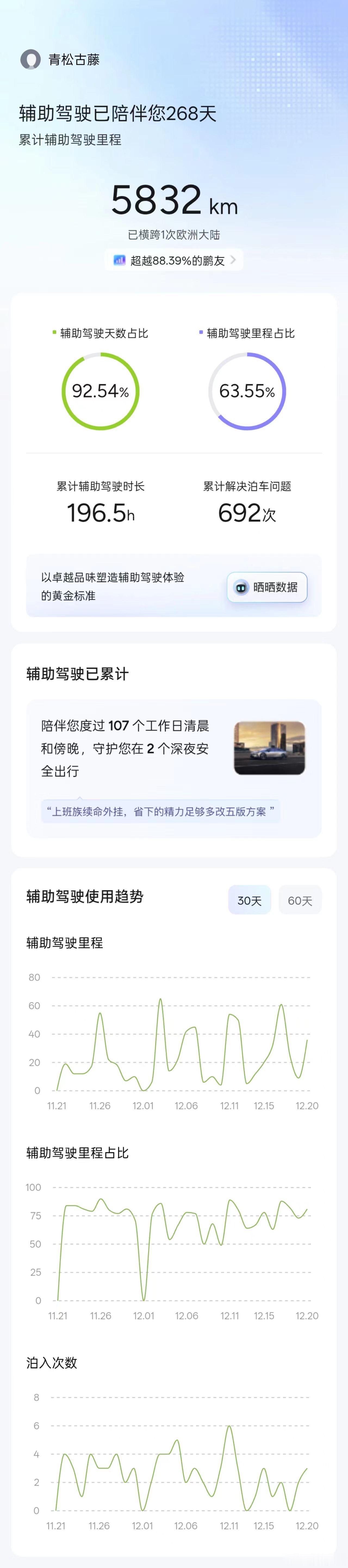 我算是智驾的重度用户了 