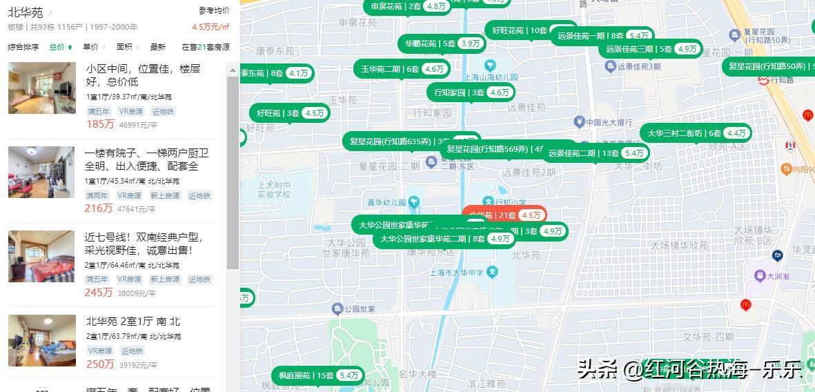 现在年轻人买房的难度明显是没有过去那么难了。
北京的五环内，上海的中环附近，都有
