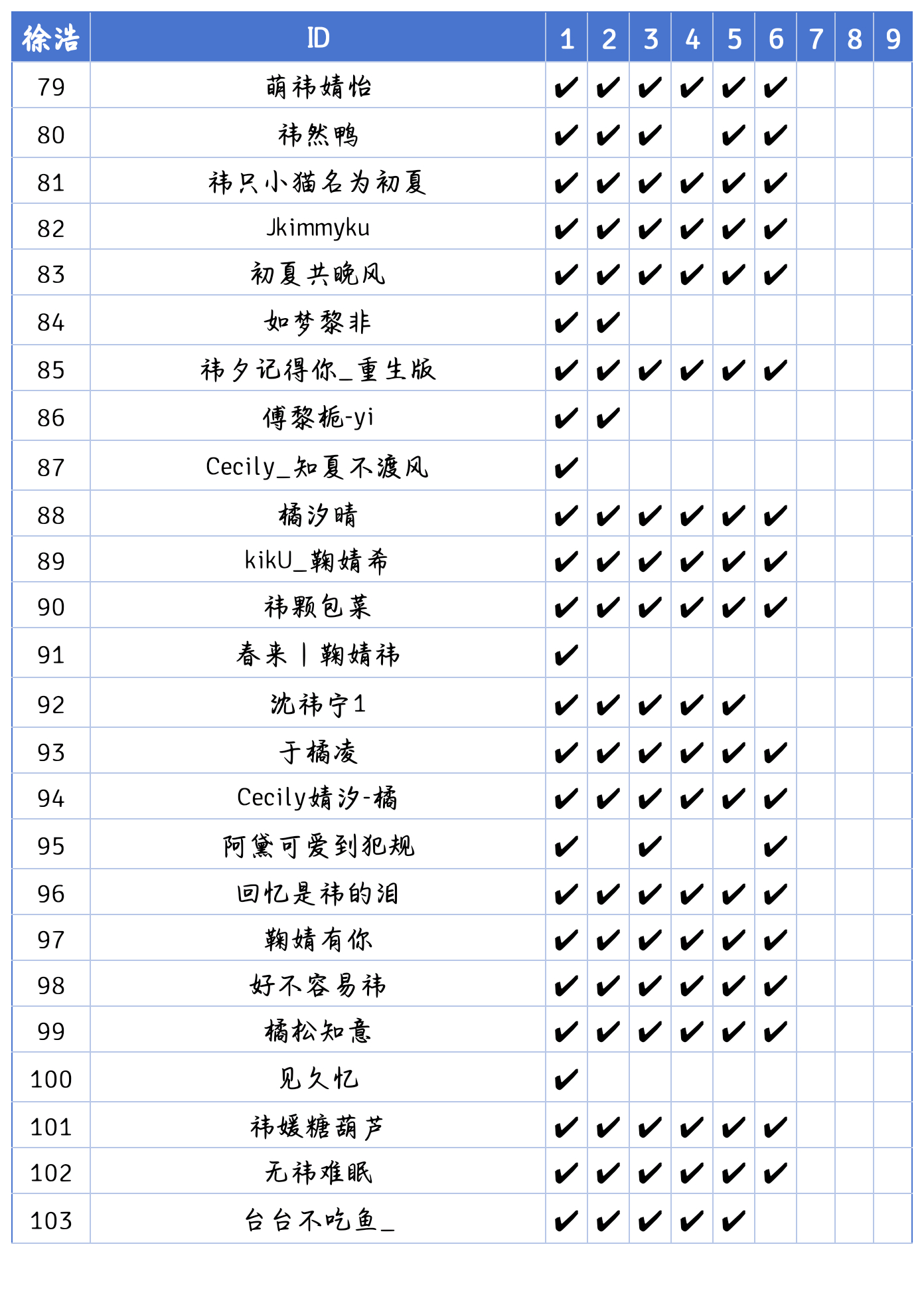 💙【黛门修仙日记】阿黛激励计划💙8.6打卡接龙名单如图请大家自行核对，因为是