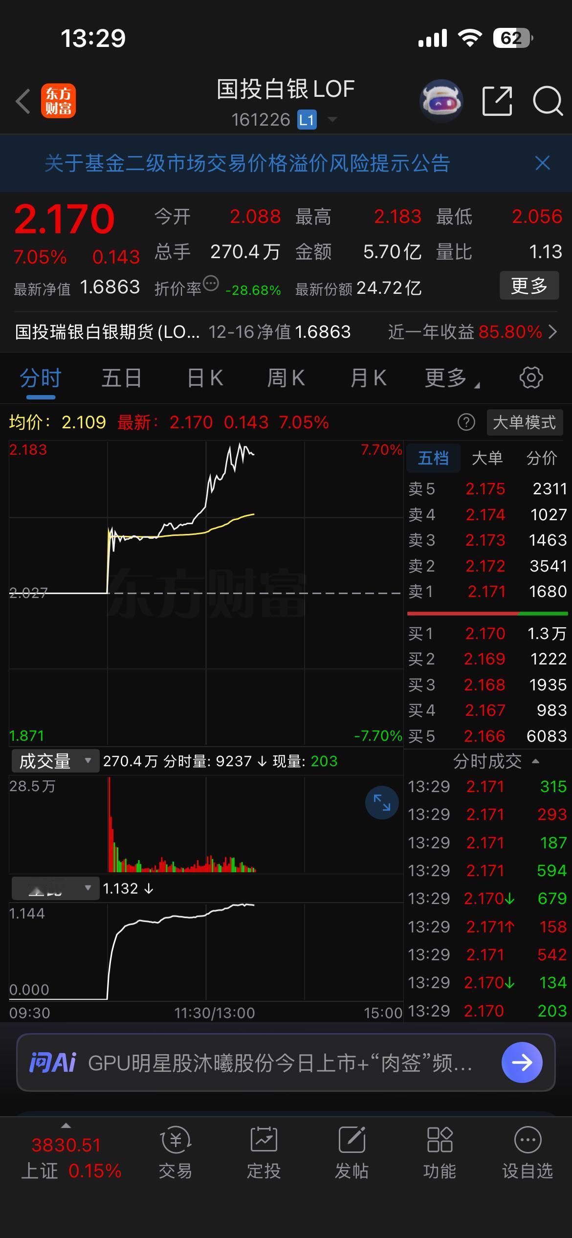 套利党的盛宴：越停牌越疯狂的国投白银LOF（161226）！

国投白银lof目