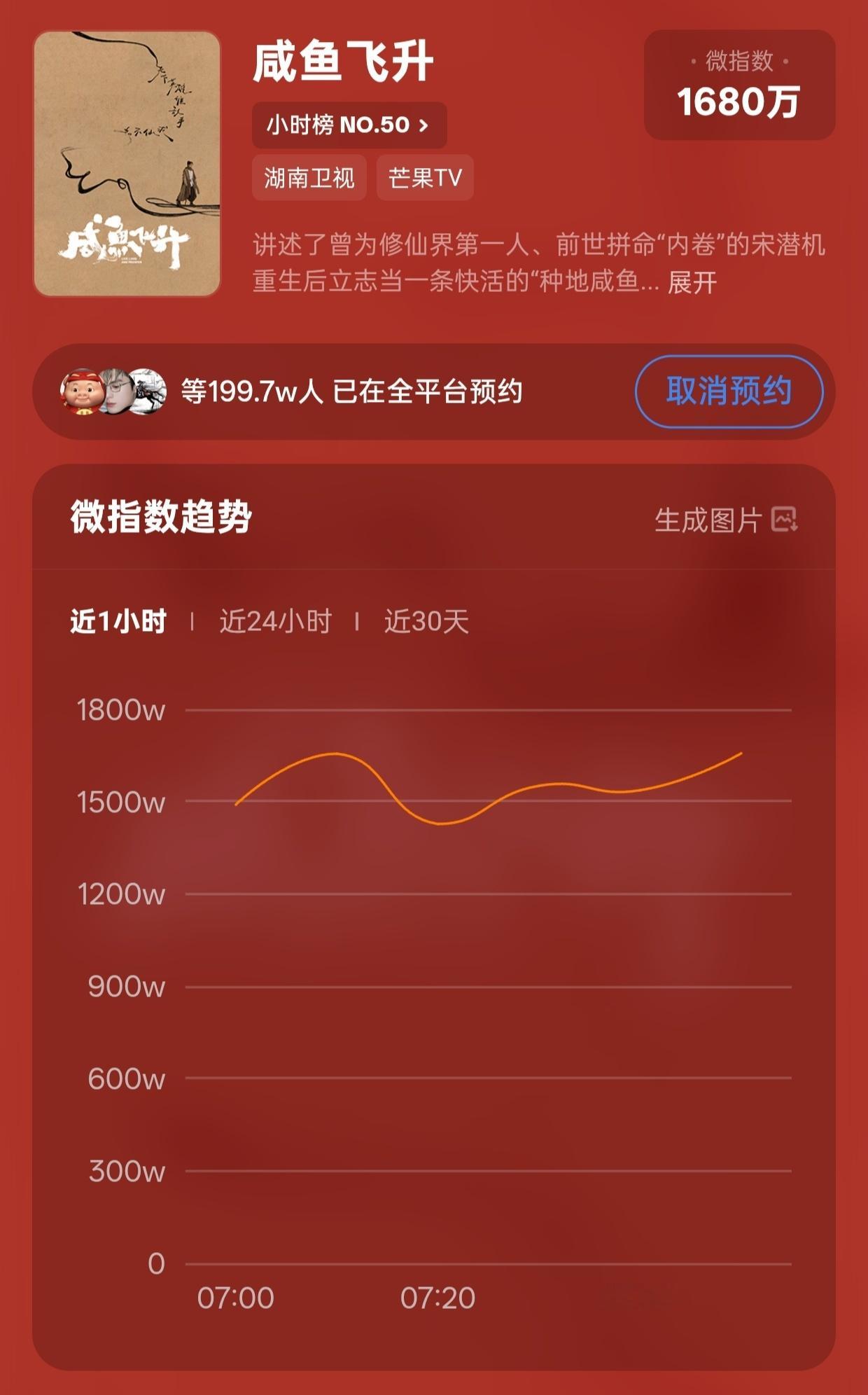 200万的物料准备好了吗？芒果TV预约：网页链接微博预约：网页链接 王鹤棣王鹤棣