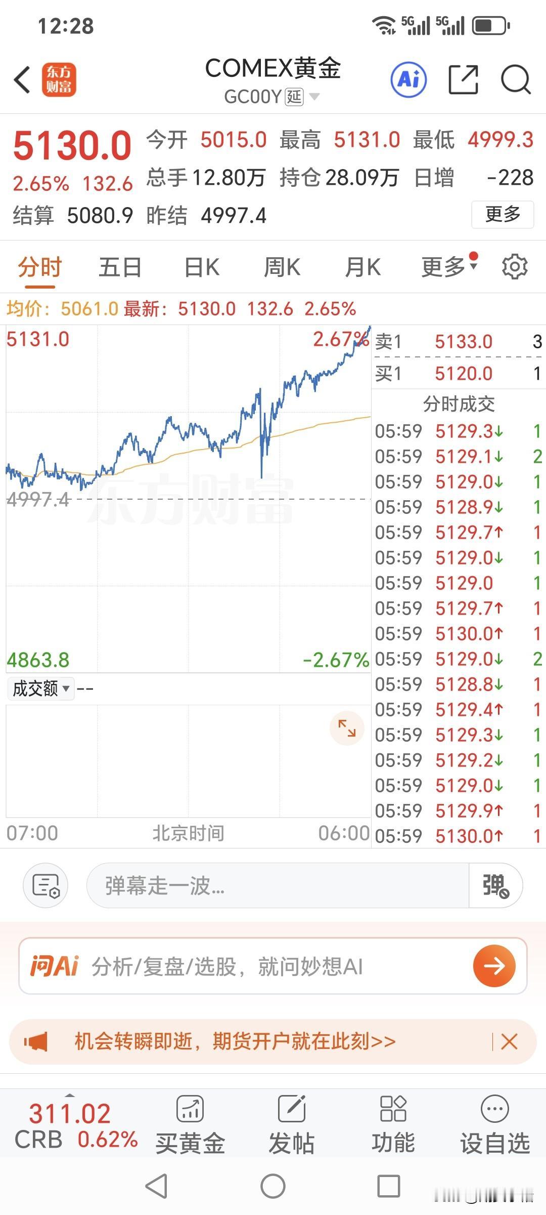 周五国际金价大幅飙升，
站上五千一百美元。
回顾一下，当日黄金运行情况！
昨日国