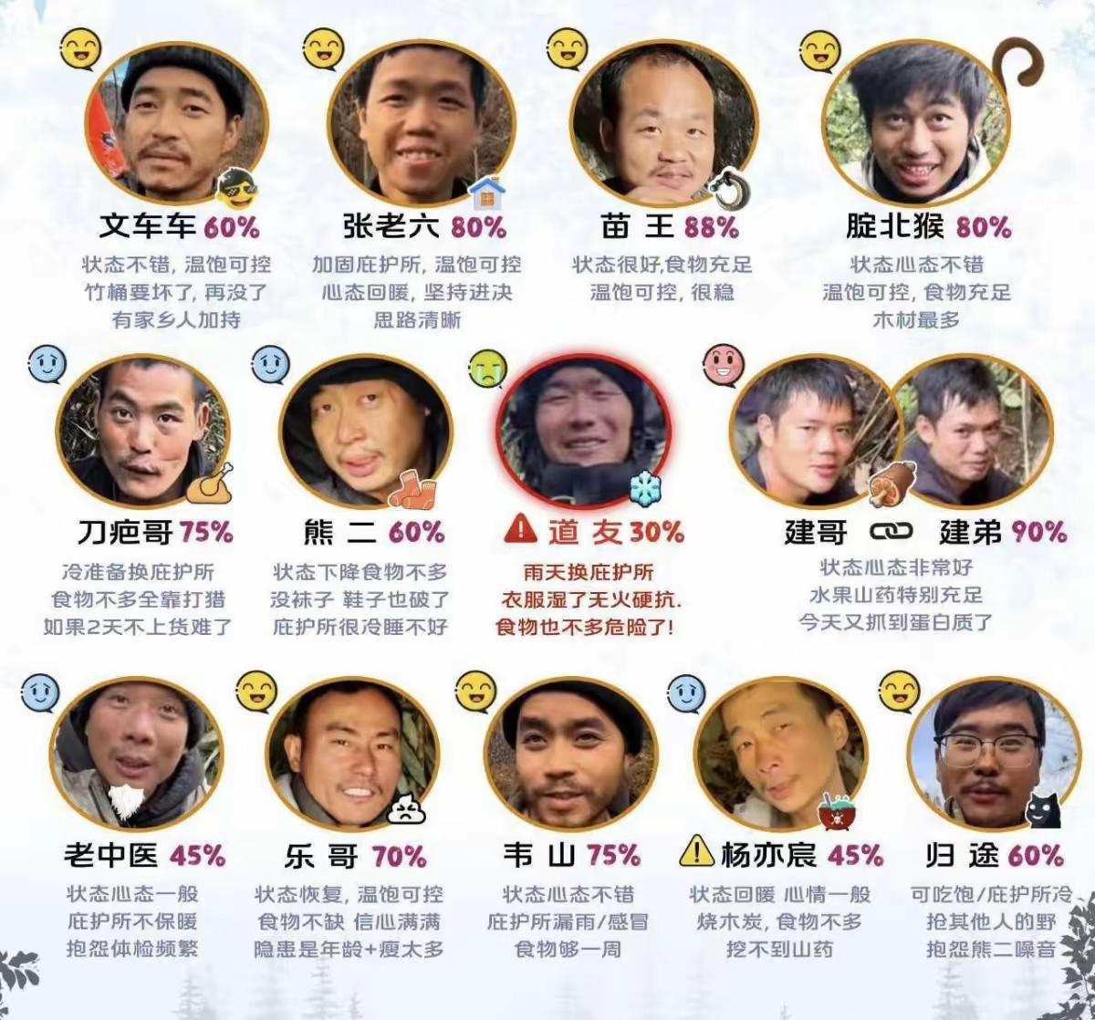 受不了了，节目组投降了！

真没想到，坚持不下来的不是选手，而是主办方，确实让人