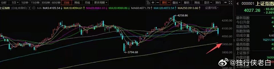 6月29日A股策略：低开修复可期，聚焦涨价线与业绩主线一、整体市场思路当前市场整