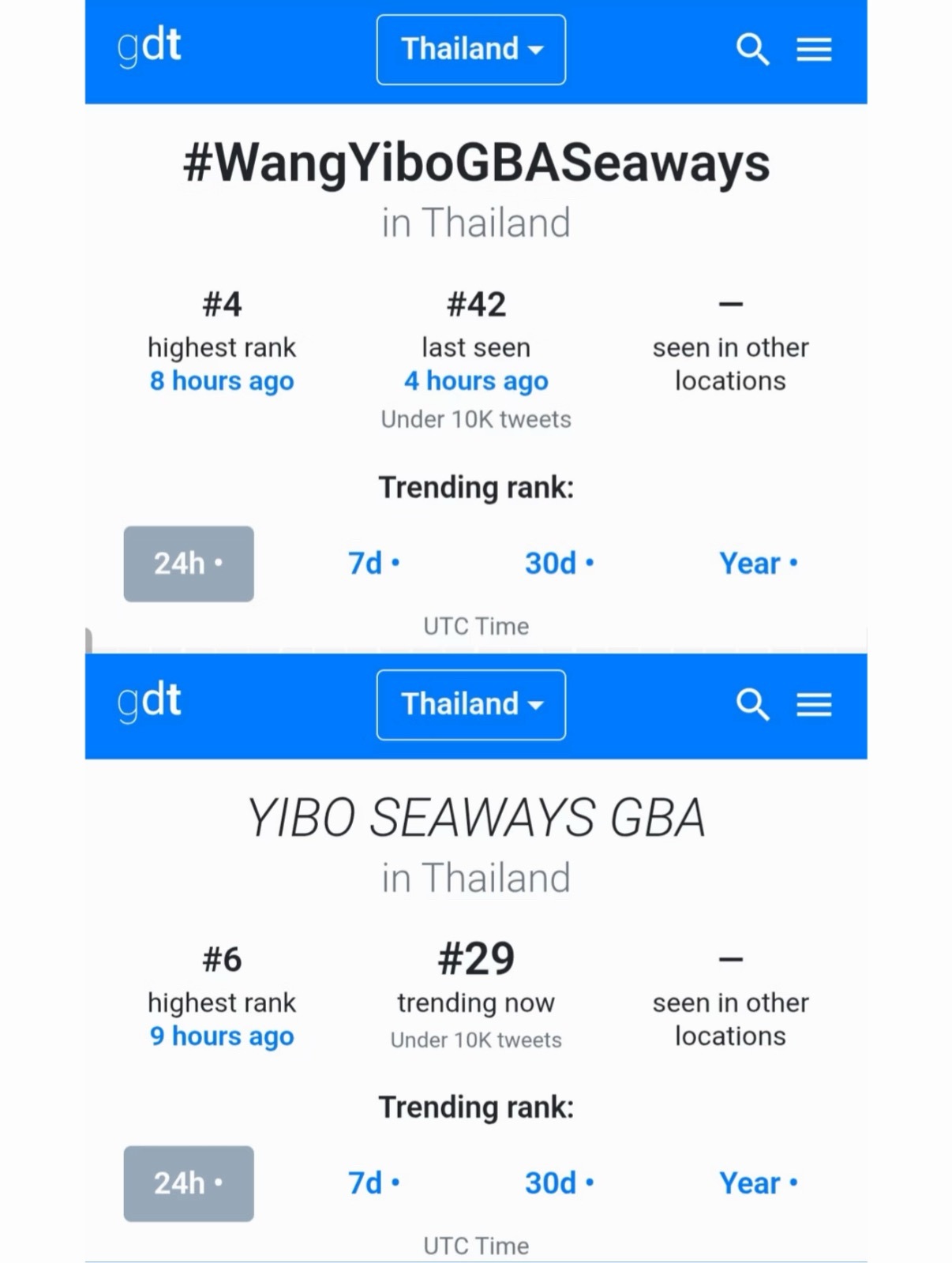 王一博话题登泰推热搜榜第4和第6，太火啦