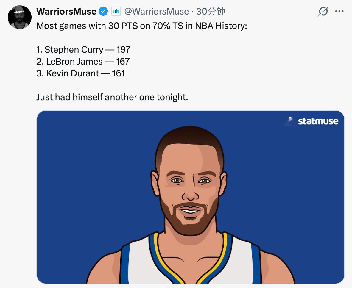 NBA历史上以 70% 真实命中率（TS%）砍下 30+ 分场次排名：1.斯蒂芬