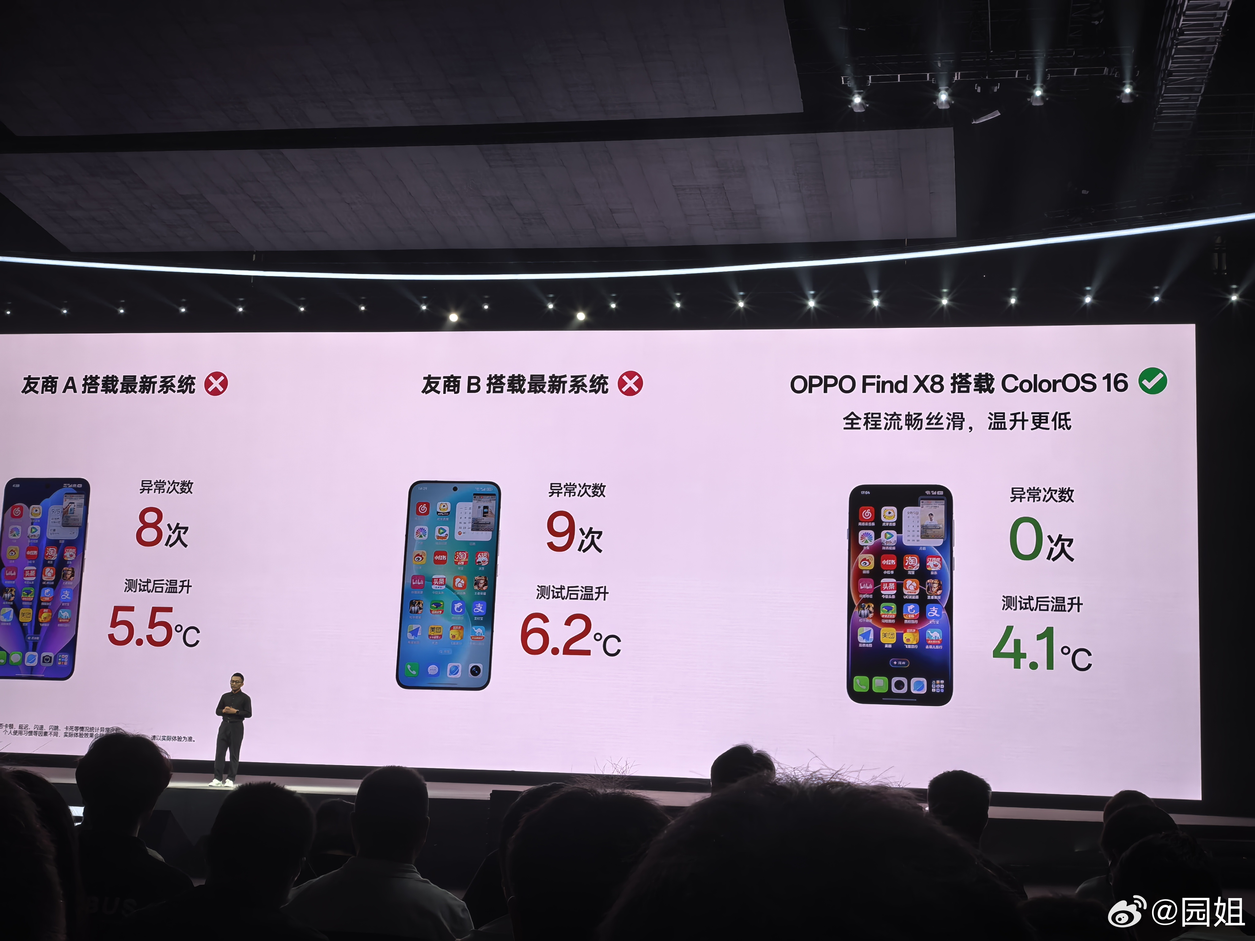 #ColorOS16全面流畅#  ColorOS 16全场景一致的丝滑体验，连续