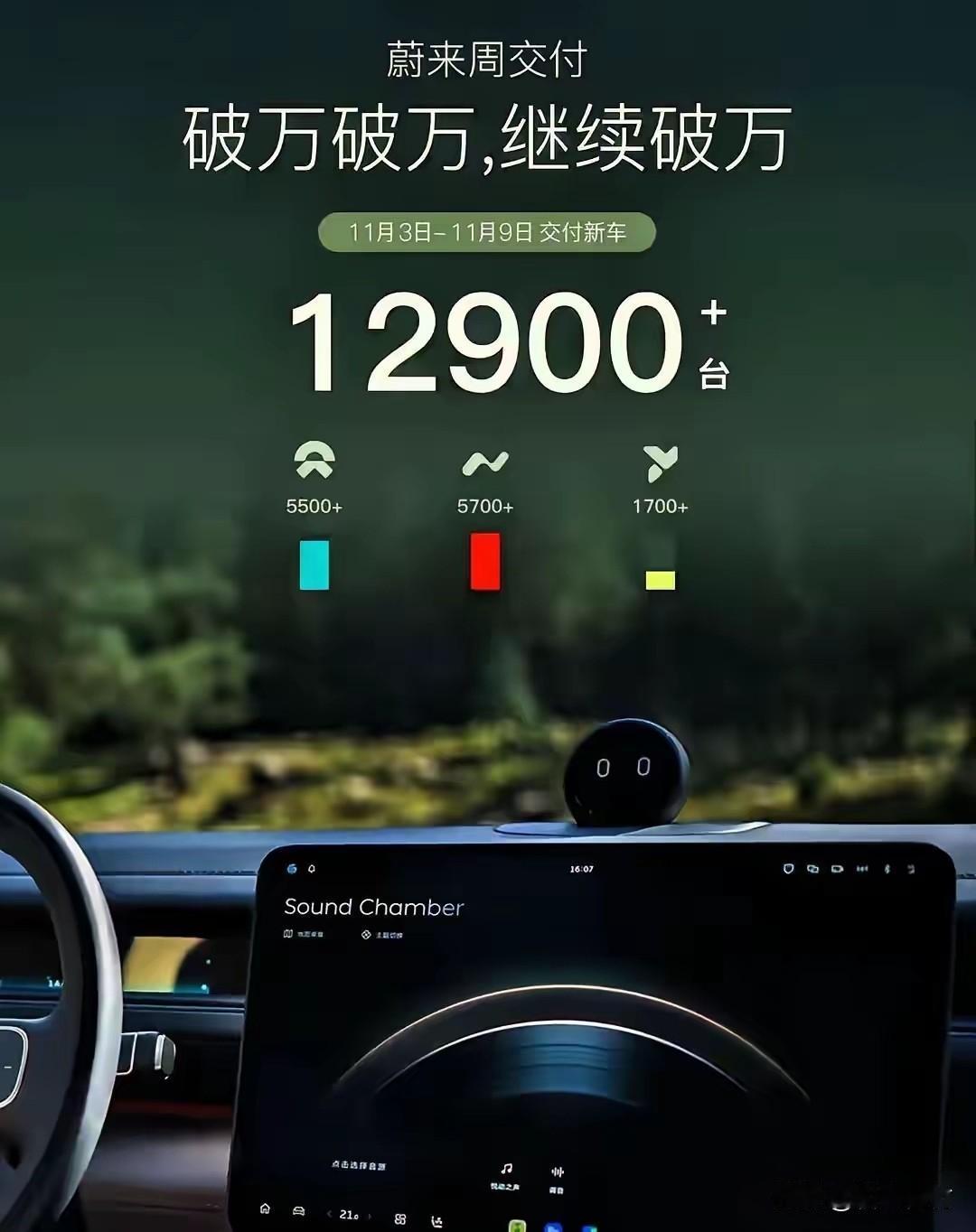 连续周交付量过万台！蔚来也是好起来了！

刚刚过去的一周，蔚来周交付量接近130