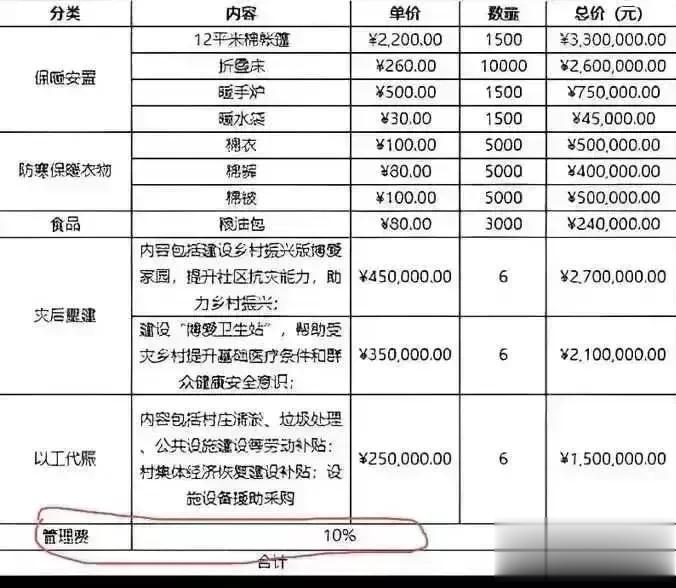 这三个行业已经失去了公信力：
1、红十字会，
2、血站，
3、彩票，
还是以前好