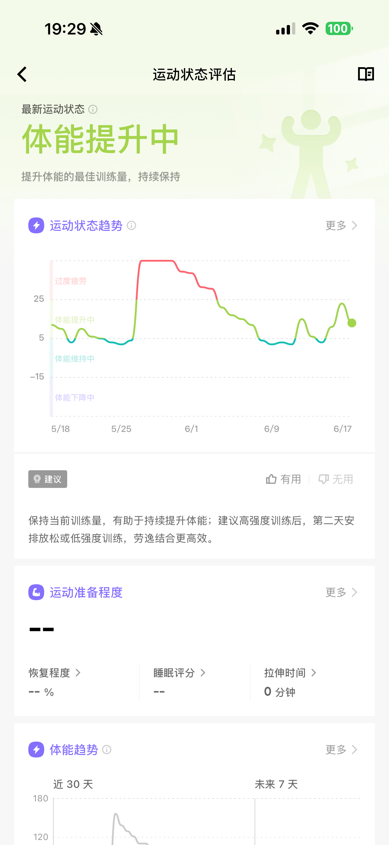 昨天又差点给干到疲劳区了今天休息一天，明天继续，这周就先不爬山了