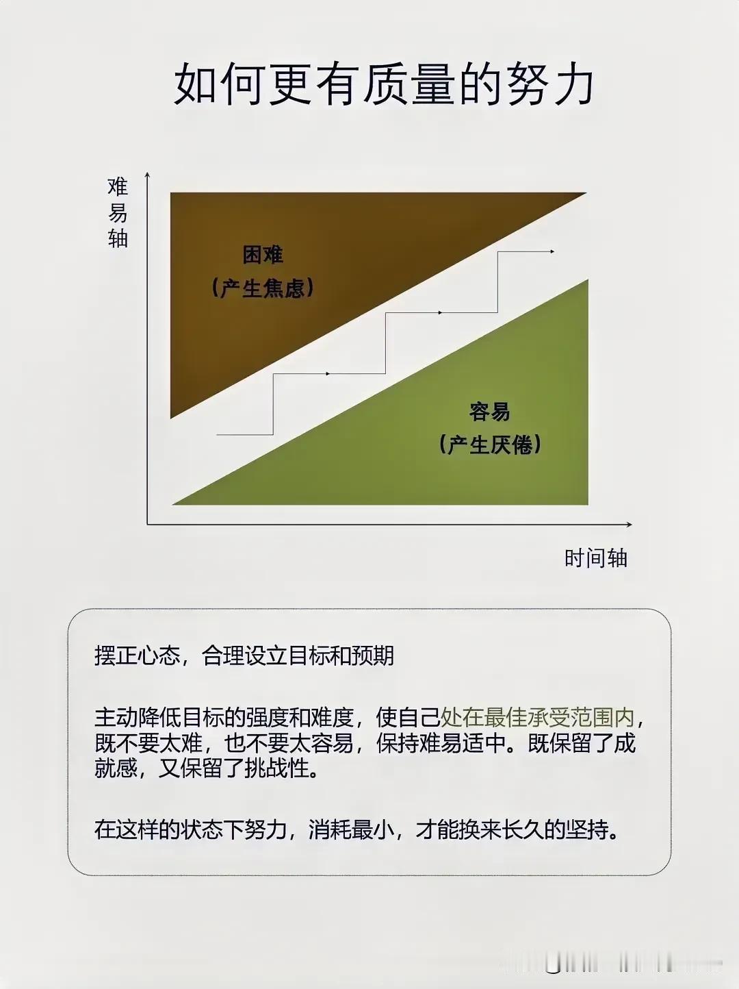 这才是更有质量的努力！