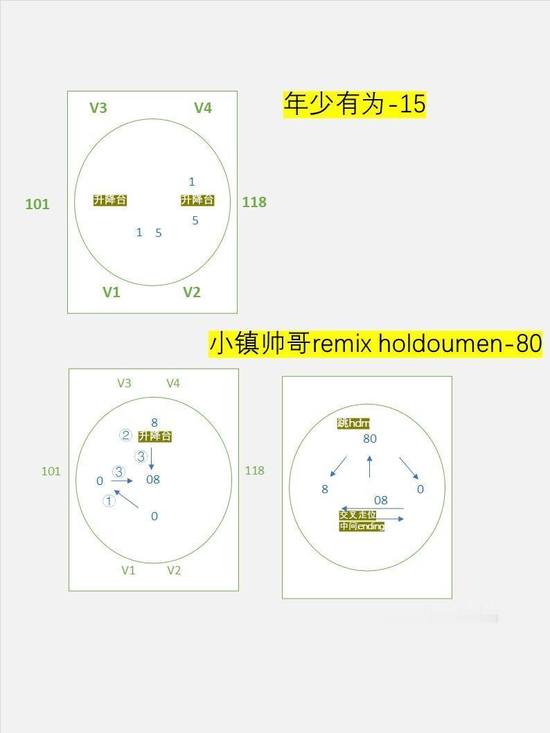 十个勤天三巡走位图（3.0广州版）严肃致谢🍠干烤虾搞烤箱 老师！