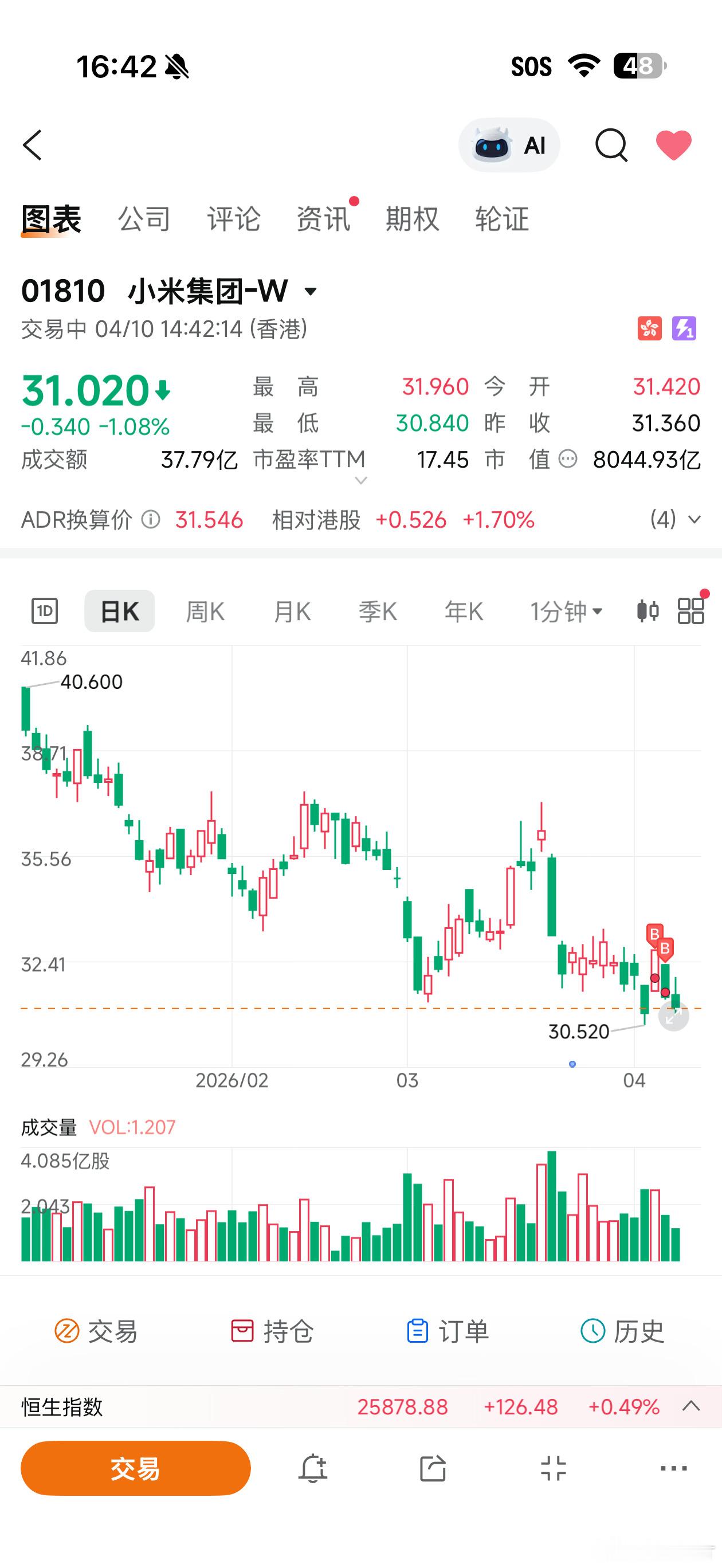 只要抄底，就有抄不完的底