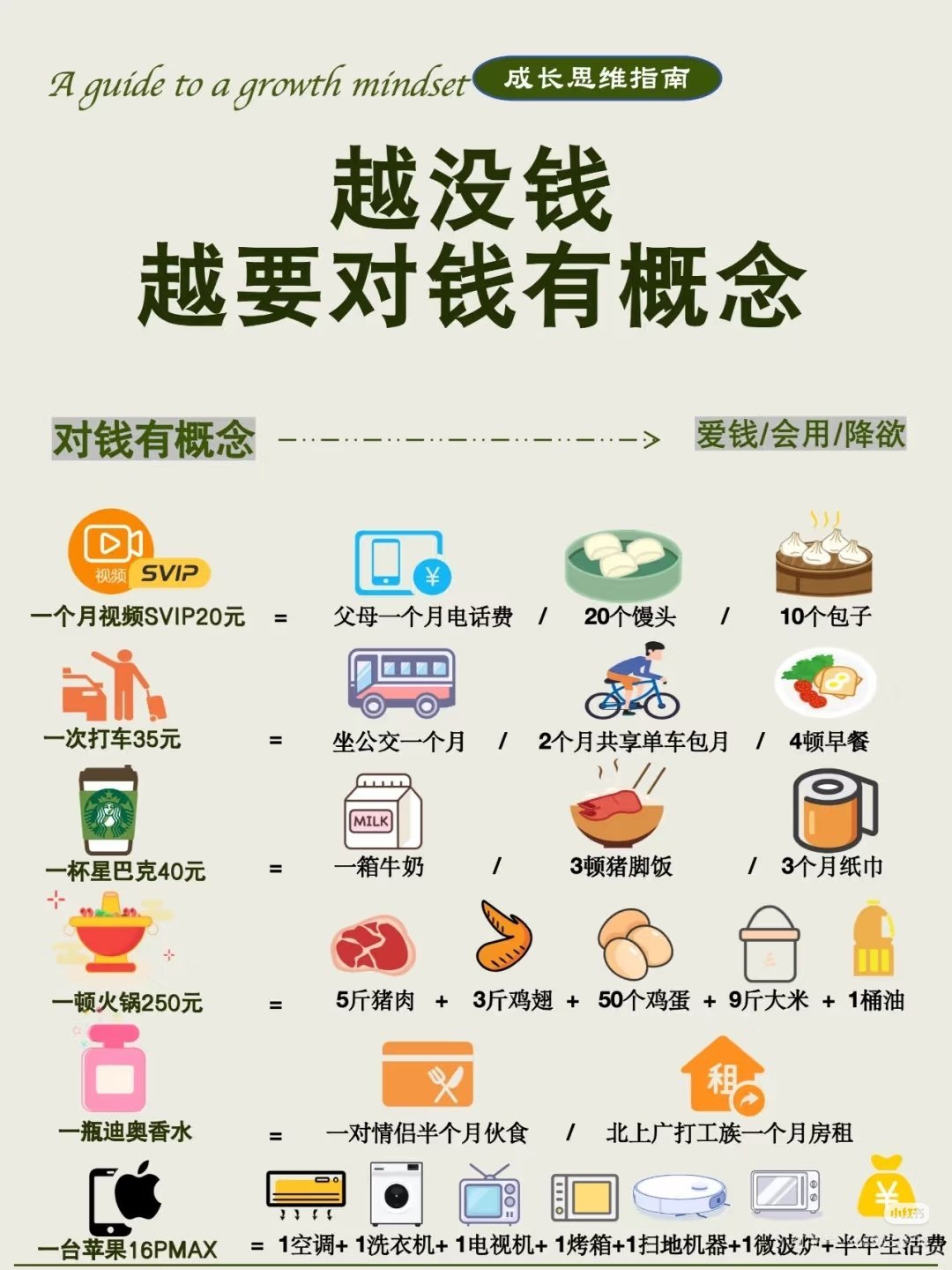 越没钱，越要对钱有概念。今日份鸡汤生活碎碎念 ​​​