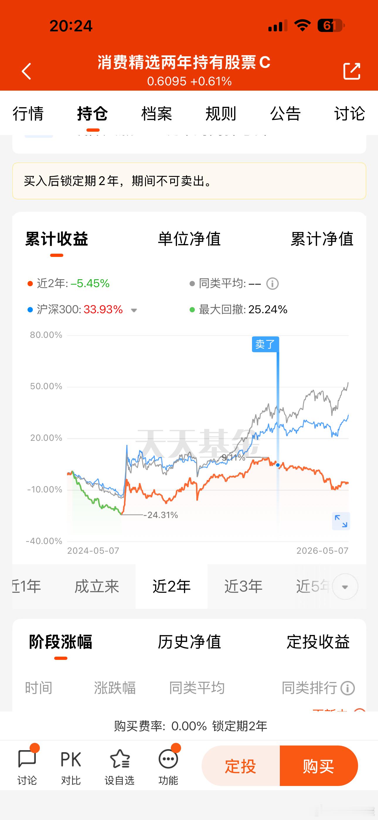 也有失败的投资，这个消费鸡，拿了快三年亏一辆车割肉了