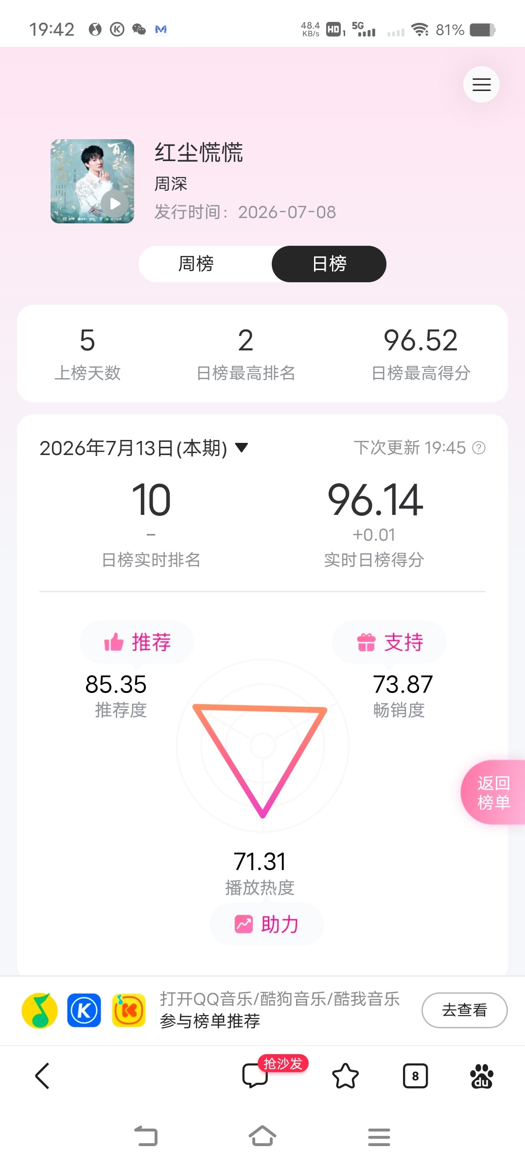 周深周深献唱百花杀主题曲红尘慌慌         推荐日榜仅85.35，离90分