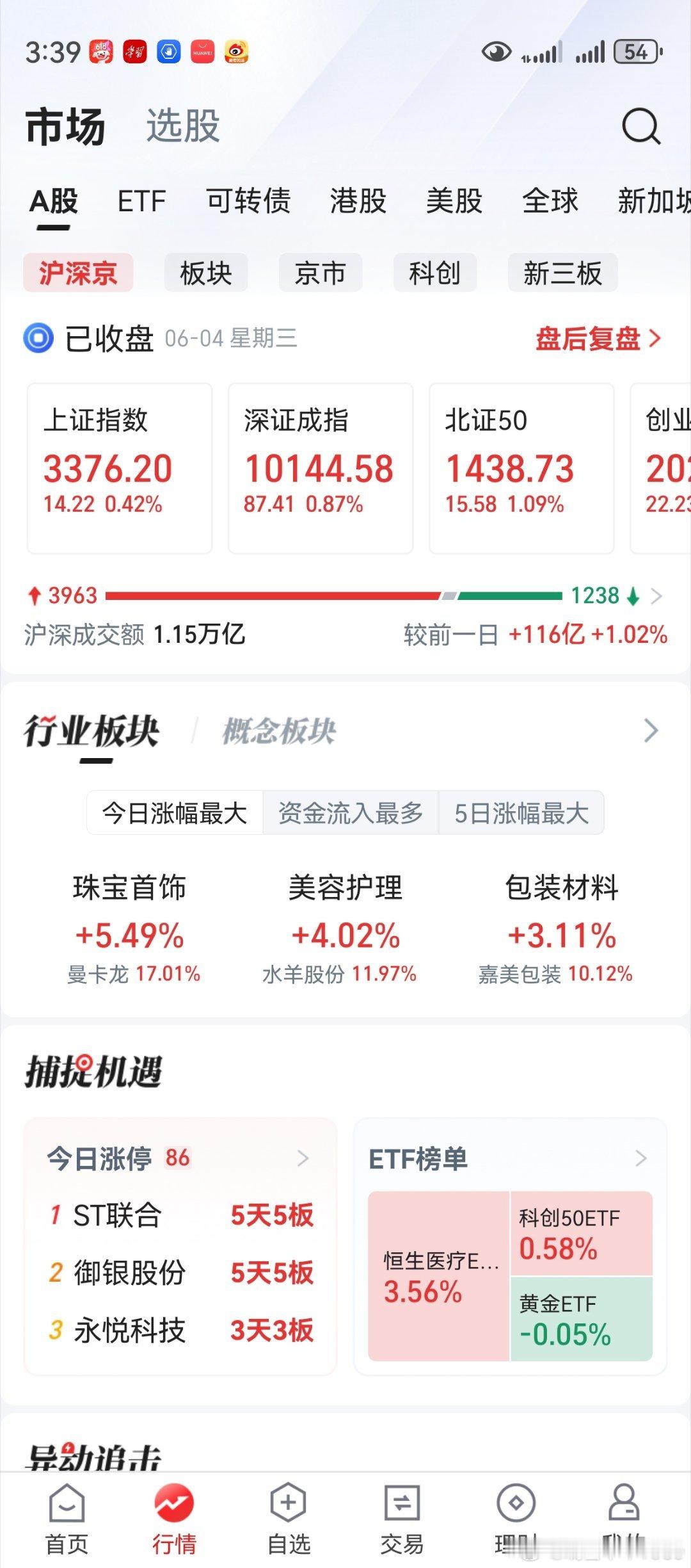 上证创业板再下一城，市场稳中有升。热点再度转换，老鸭跟不上节奏。冷静，沉住气，保