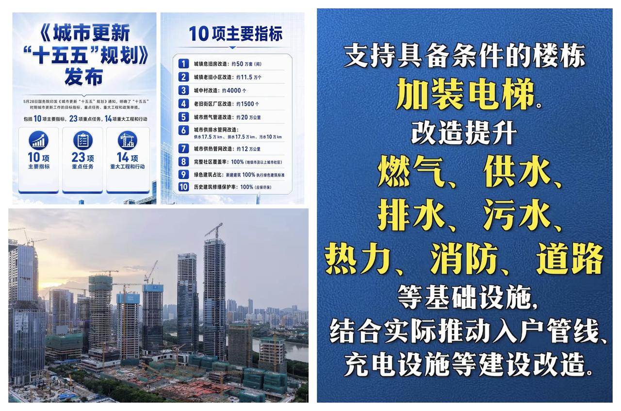 ✨城市更新可不要抱有炒房心态✨

🐼 新一轮城市更新盘子很大，投资国模将达到1