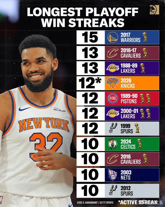 明天上午8点半，在五星体育电视直播NBA总决赛G2。尼克斯大比分1:0领先马刺，