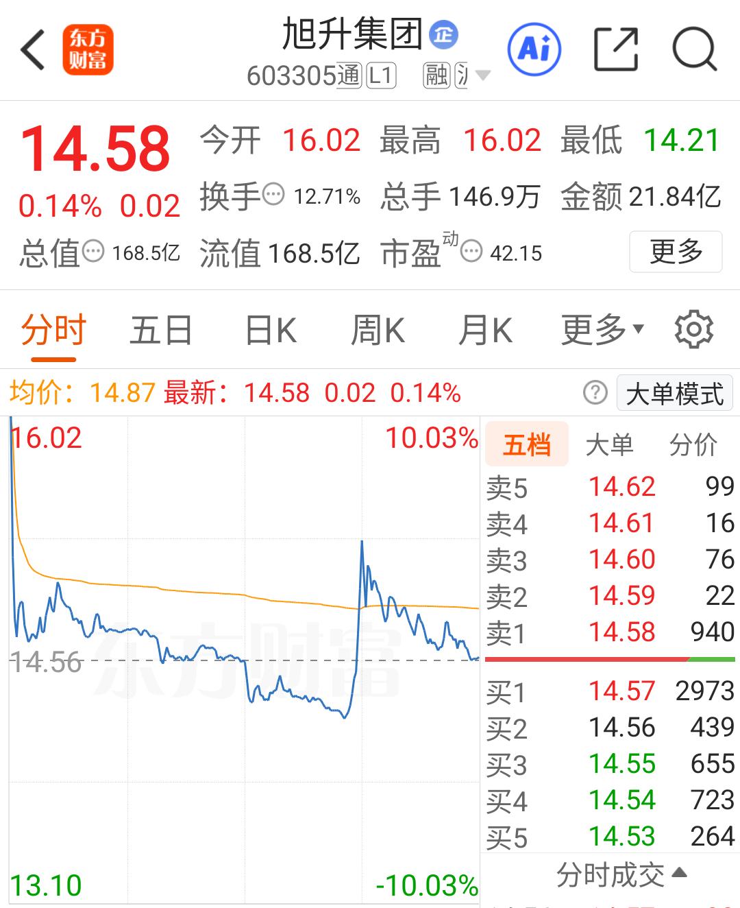 今天怎么做？昨天买入被套的持股如何应对？

         因为昨天早上看着浙