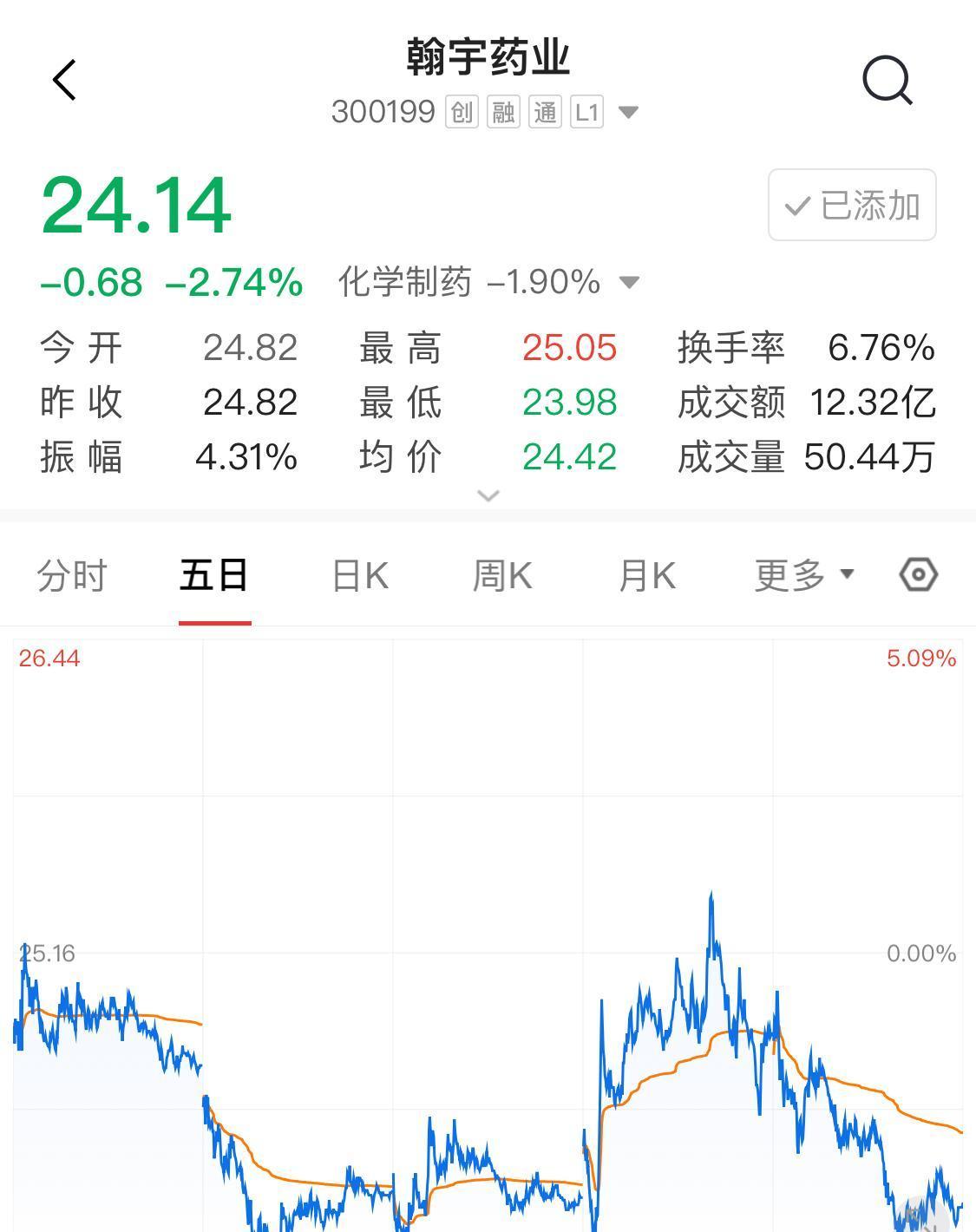 翰宇药业，不靠讲故事，靠一吨一吨原料药往美国送。
FDA三次点头，不是运气，是车