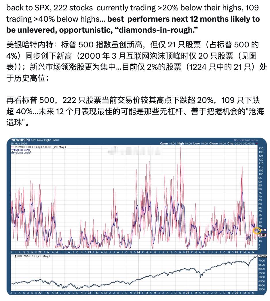 boA策略观察全世界市场的一个现象——股市上涨“缩圈”，上周尽管标普500指数创