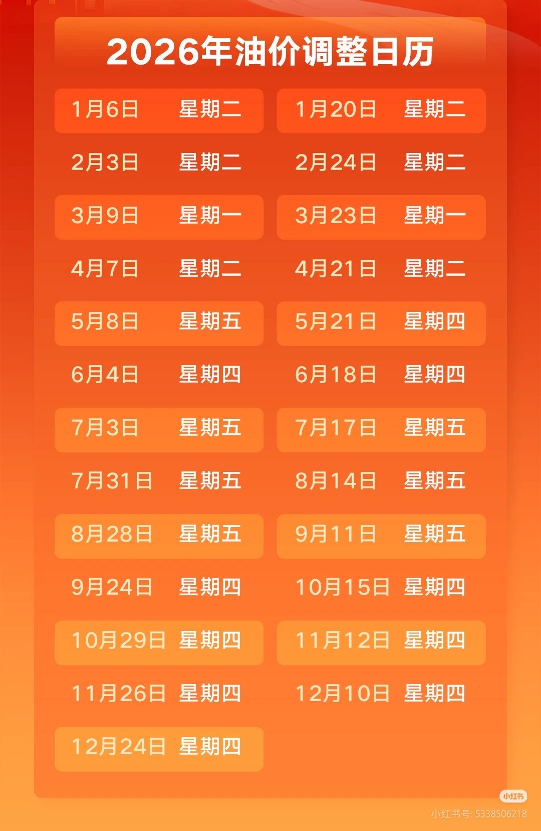 国内油价将迎来年内第5次下跌！调价落地之前，国内油品当前参考均价：92号汽油7.