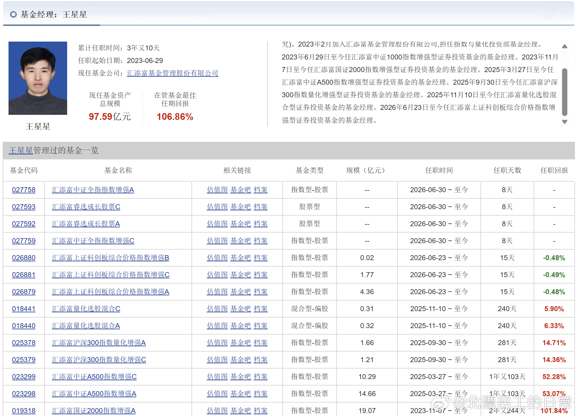 王星星同时做了两个新发，都是最火的赛道之一，一个是汇添富中证全指指数增强，指增产