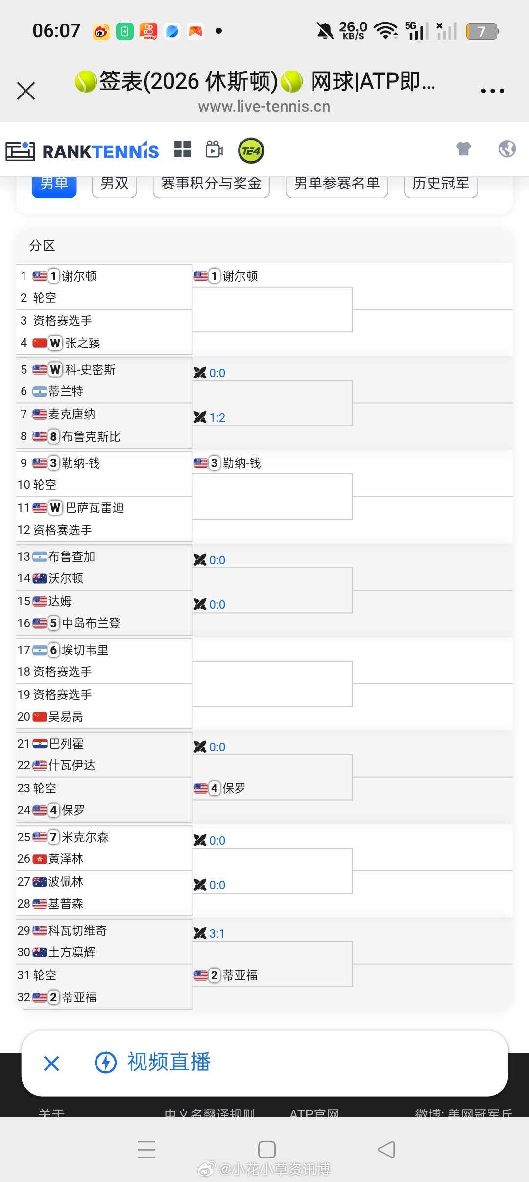 小花小草资讯【🇺🇸休斯顿ATP250】男单正赛签表[WC]🇨🇳张之臻vs