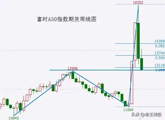 A股疯牛被打回原形了吗？