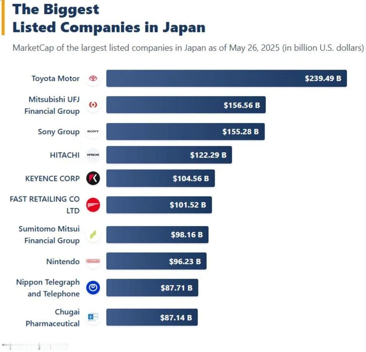 【市值榜里的日本缩影】2025年日本市值TOP10榜单出炉，不只是个股的排位，更